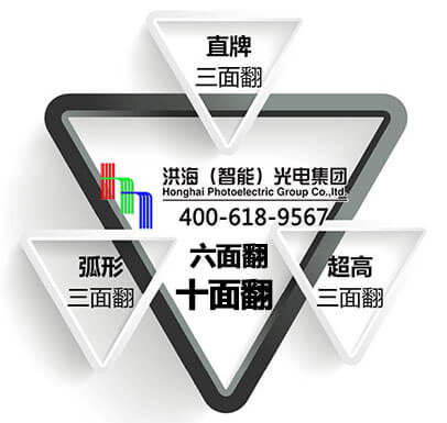 三面翻廣告位不足，怎么辦？就選洪海六面翻、十面翻
